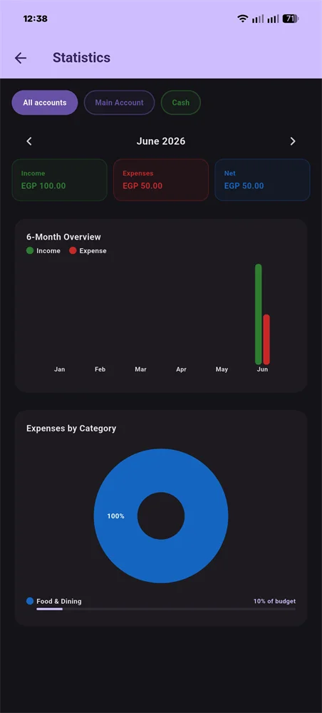Expensy Stats